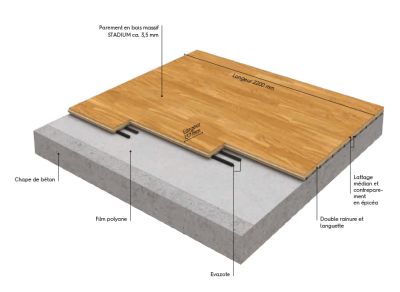 Porplastic, polyuréthane